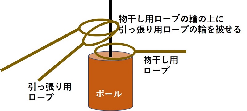 ファミリーキャンプでの物干し ちょっとした洗濯物から大物まで対応